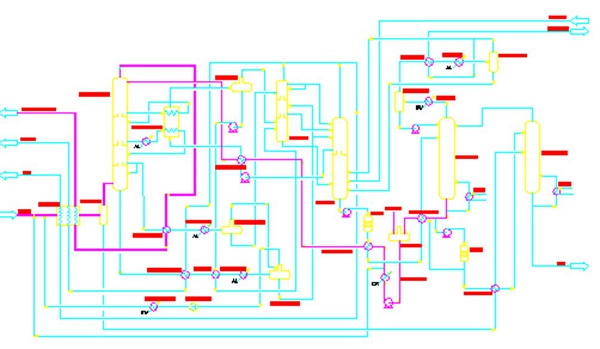 低溫甲醇洗 工藝流程 圖 低溫甲醇洗 工藝流程 圖