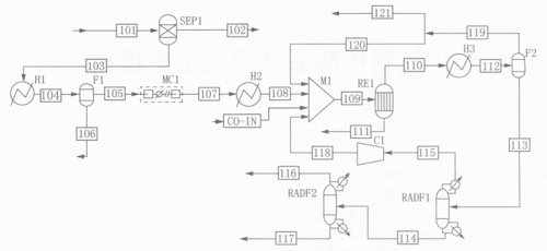 焦?fàn)t煤氣制甲醇聯(lián)產(chǎn)甲烷 工藝 的模擬 流程 見(jiàn)圖 焦?fàn)t煤氣制甲醇聯(lián)產(chǎn)甲烷 工藝 的模擬 流程 見(jiàn)圖