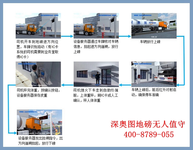無(wú)人值守地磅系統(tǒng)圖片 無(wú)人值守地磅系統(tǒng)圖片