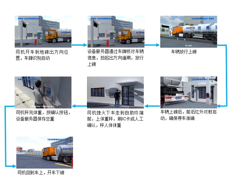 無(wú)人值守地磅系統(tǒng)圖片 無(wú)人值守地磅系統(tǒng)圖片