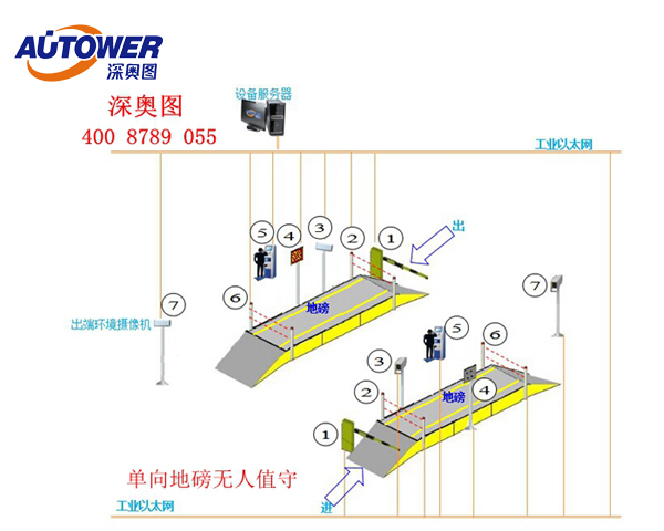 地磅無人值守 地磅無人值守