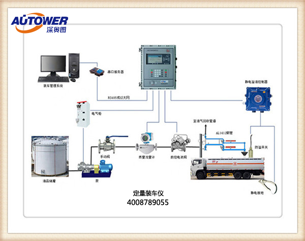 裝車(chē)系統(tǒng)