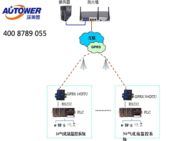SCADA(數據采集與監(jiān)控)系統的數據實現 SCADA(數據采集與監(jiān)控)系統的數據實現