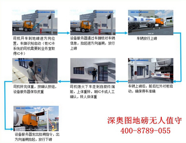 淺談地磅的接地重要性 地磅無人值守系統(tǒng)廠家 淺談地磅的接地重要性 地磅無人值守系統(tǒng)廠家